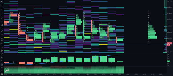 A dark-themed financial trading chart with colorful candlesticks, volume bars, and technical indicators, showing price action with a notable green volume spike on the right side of the screen.