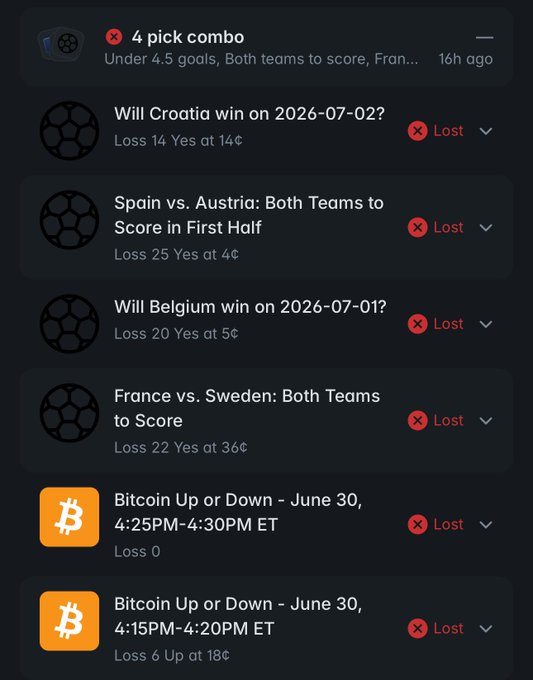 A betting app screen showing a '4 pick combo' with all selections marked as Lost, including Croatia, Spain vs. Austria, Belgium, France vs. Sweden, and two Bitcoin Up/Down predictions.