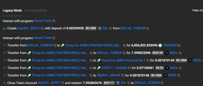 The image shows a Solana blockchain transaction log from Axiom Trade, detailing the creation of a token called "4ayUh3...iJUfFC" with a 0.1509 SOL deposit, followed by multiple token transfers involving TRUCKER and WSOL, and ending with the closure of the token account to redeem 7.392862676 SOL. The log illustrates the wallet-trading activity referenced in the post, showing how a user multi-wallet coordinated token creation, transfers through Pump.fun AMM pools, and a final SOL redemption.