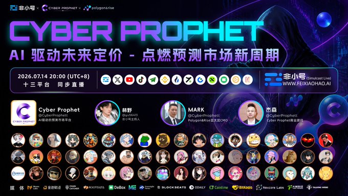 The image is a promotional banner for a "Cyber Prophet" live stream event on July 14, 2026 at 20:00 (UTC+8), hosted on Feixiaohao (feixiaohao.ai) with Cyber Prophet and polygon as co-sponsors, featuring speakers labeled "Cyber Prophet AI驱动价格预言平台," "陈野 Guido6415" of 道一资本, and "MARK" of Polygon&Rise 亚太区CMO, alongside logos of nearly 100 partner projects and media outlets—directly matching the three focus areas the post highlights: the Cyber Prophet product, the Polygon/Rise ecosystem, and Feixiaohao's role.