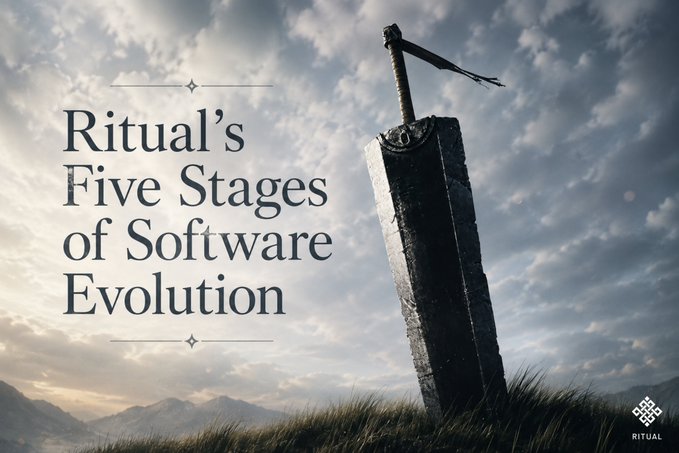 Promotional graphic titled 'Ritual's Five Stages of Software Evolution' featuring a sword embedded in a stone against a cloudy sky background, with the Ritual logo.