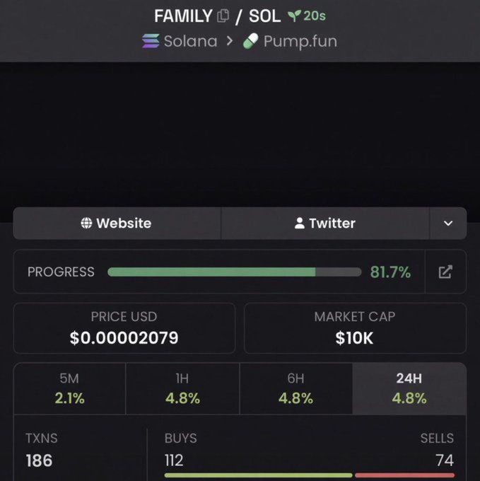 A screenshot of a cryptocurrency trading platform showing the token 'FAMILY' on the Solana network via Pump.fun, with a price of $0.00002079, a market cap of $10K, and a progress bar at 81.7%.