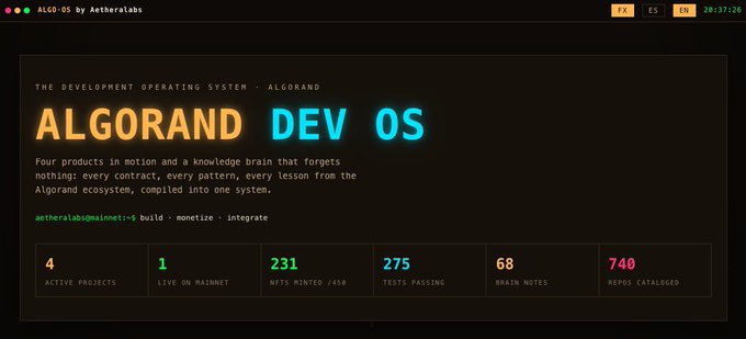 The ALGO-OS dashboard by Aetheralabs showing the Algorand development operating system with stats: 4 active projects, 1 live on mainnet, 231/450 NFTs minted, 275 tests passing, 68 brain notes, and 740 repos cataloged.