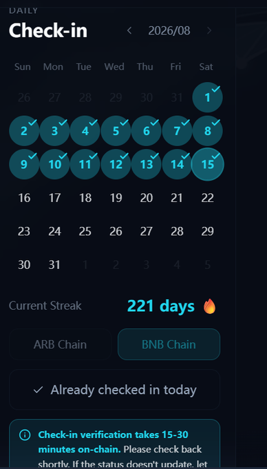 A daily check-in calendar showing a 221-day streak on the BNB Chain, with completed check-ins highlighted in teal circles for August 2026. The image suggests a reward or loyalty program associated with the $TMX token or TermMaxFi platform, aligning with the post's excitement about their upcoming TGE.