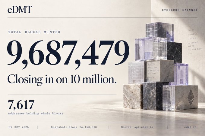 An Ethereum Mainnet infographic for eDMT showing 'Total Blocks Minted' at 9,687,479 with the tagline 'Closing in on 10 million,' and 7,617 addresses holding whole blocks, dated 09 Oct 2026.