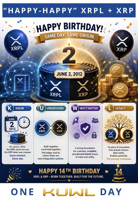 The image features a birthday cake with blue icing, surrounded by balloons and confetti. The text on the poster reads "Happy 14th Birthday! Same day same origin!" and includes logos for XRPLF, Ripple, and Joel Katz. The poster also mentions that this is the 14th birthday of Ripple, which was founded in 2012.