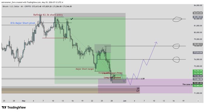 In this image, there's a detailed financial analysis of Bitcoin, with a focus on analyzing its price movements over time. The graph shows various points showing the prices at different times, indicating potential trading opportunities for Bitcoin enthusiasts. The text on the image seems to be related to the current state of Bitcoin and the strategies that can be used to monitor or analyze it effectively. It's essential for those interested in investing in Bitcoin to understand these patterns and trends to make informed decisions regarding their investments.