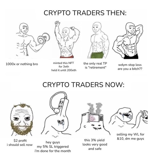 A "GM weekend crypto traders" meme contrasts confident "Crypto Traders Then" — bragging about 1000x gains, NFT mints, retirement TPs, and mocking stop-losses — with defeated "Crypto Traders Now" — celebrating tiny $2 profits, blown 5% stop-losses, chasing risky 3% yields, and panic-selling whitelist spots at a loss.