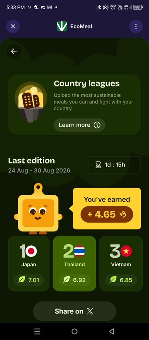 The image shows a screenshot from the EcoMeal app displaying the user's performance in the "Country leagues" section for the last edition (24 Aug - 30 Aug 2026). The user, who placed 2nd in Thailand with a score of 6.92 (behind Japan at 7.01 and ahead of Vietnam at 6.85), earned +4.65 v€, matching their post about ranking 2nd on @ecomeal_vet and collecting their share of extra B3TR tokens through the VeBetterDAO program on VeChain.