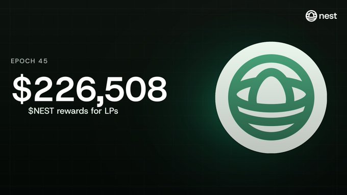 A promotional graphic for the $NEST token displaying '$226,508 $NEST rewards for LPs' for Epoch 45 alongside the Nest protocol's green spherical logo.