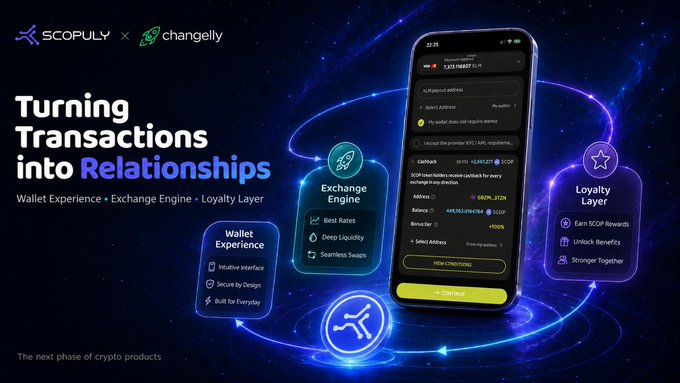 A promotional graphic for the Scopuly × Changelly partnership displays a smartphone showing a crypto exchange interface (swapping 1,123.78807 FLR for 4,449.02206456 SCOP at 6874N..._37ZK) alongside three feature pillars: "Wallet Experience" (intuitive interface, secure by design, built for everyday), "Exchange Engine" (best rates, deep liquidity, seamless swaps), and "Loyalty Layer" (earn SCOP rewards, unlock benefits, stronger together). The tagline "Turning Transactions into Relationships" and subtext "Wallet Experience • Exchange Engine • Loyalty Layer" reinforces the post's message that this collaboration reimagines wallets, exchanges, and cashback as an integrated crypto experience rather than standalone tools.