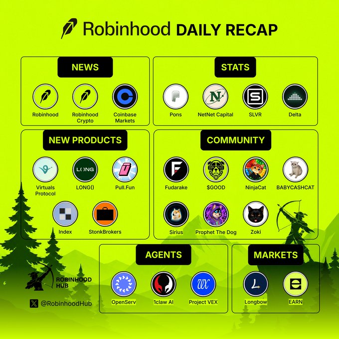 A green-themed 'Robinhood Daily Recap' infographic categorizing various tokens and projects into sections: News, Stats, New Products, Community, Agents, and Markets, featuring brands like Coinbase Markets, PONS, NetNet Capital, SLVR, Fudrake, and OpenServ.
