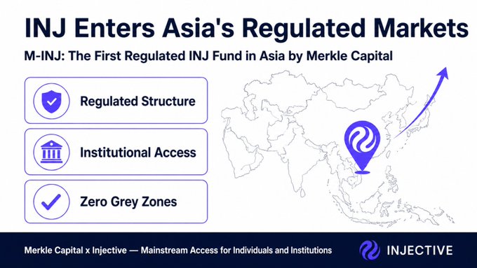 The image announces Injective's (INJ) entry into Asia's regulated markets through M-INJ, the first regulated INJ fund in Asia launched by Merkle Capital, highlighting key benefits including regulated structure, institutional access, and zero grey zones. This directly aligns with the post's message about INJ unlocking institutional capital for banks, family offices, hedge funds, and pension allocators who previously couldn't access crypto through compliant channels.