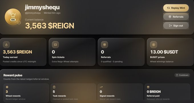 A user dashboard for "xreign" shows the account "jimmyshequ" with a current balance of 3,563 $REIGN tokens earned today, zero spin tickets and referrals, and a 13.00 $USDT prize balance, illustrating the rewards platform promoted in the post.