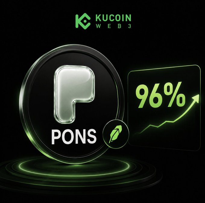 A KuCoin Web3 promotional graphic displays a sleek metallic "P" coin labeled "PONS" alongside a green upward-trending chart showing "96%," visually representing the token's surge and its leading position with 11,547 launches on Robinhood Chain. The KuCoin Web3 branding appears at the top, tying the imagery to the post's call to action to track and trade $PONS on their wallet.