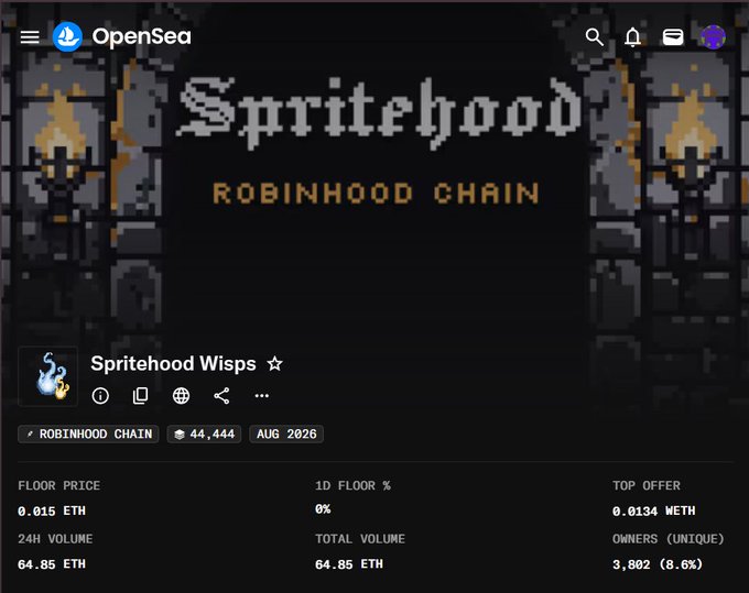An OpenSea NFT collection page for 'Spritehood Wisps' on the Robinhood Chain, showing a floor price of 0.015 ETH, 44,444 supply, a 24H volume of 64.85 ETH, and 3,802 unique owners.