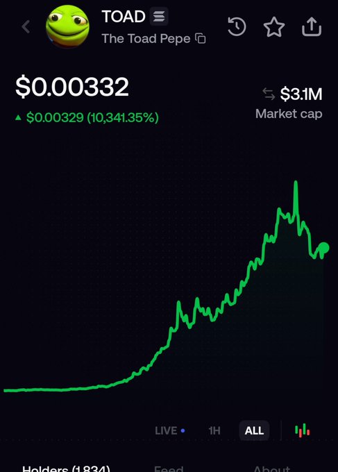 A screenshot of the $TOAD ("The Toad Pepe") token on Pump.fun shows a price of $0.000332 with a market cap of $3.1M and a massive 10,341.35% gain, displayed on an all-time chart with the green Pepe-style toad logo, illustrating the explosive bundled launch referenced in the post.