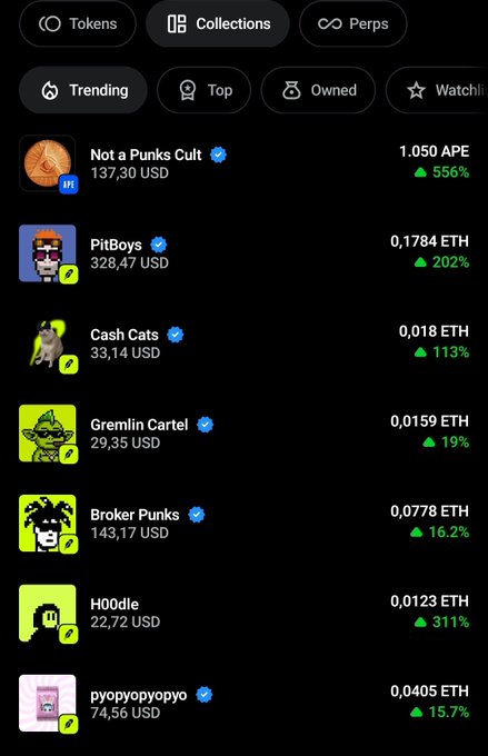 A screenshot of OpenSea's Trending NFT collections showing the top listings, including Not a Punks Cult at 1.050 APE ($137.30, +556%), PitBoys at 0.1784 ETH ($328.47, +202%), Cash Cats, Gremlin Cartel, Broker Punks, H00dle, and pyopyopyopyo. The image supports the user's observation that ETH-denominated NFTs are absent from the trending list, with the top entry priced in APE rather than ETH, suggesting a potential shift or opportunity in the ETH NFT market.