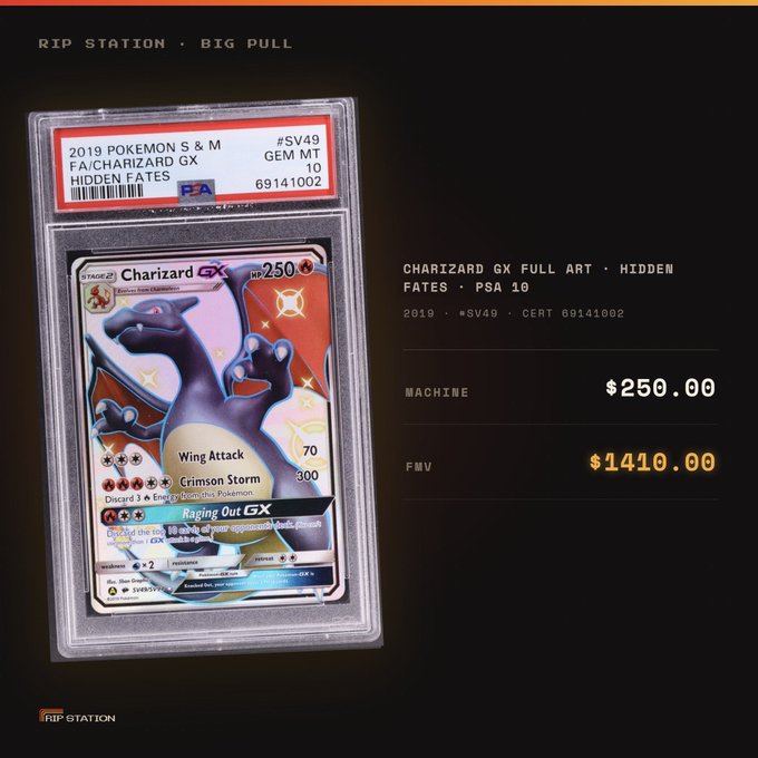 A PSA 10 graded Charizard GX card from the 2019 Pokemon S&M Hidden Fates set is displayed with a value of $250.00 and FMV of $1410.00, branded 'RIP STATION · BIG PULL'.