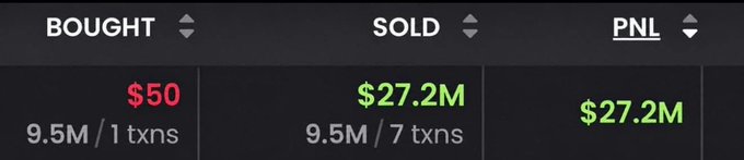 A financial display showing 'BOUGHT $50' (9.5M / 1 txns), 'SOLD $27.2M' (9.5M / 7 txns), and 'PNL $27.2M' in green text.