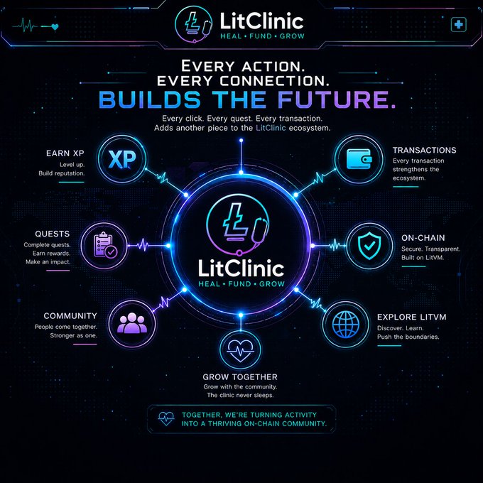 The image features a vibrant, colorful poster for a cryptocurrency called LitClinic. It showcases various elements of the platform, such as a logo, icons representing different aspects of the platform (e.g., transactions, XP, etc.), and a map that illustrates the network's structure. The poster also includes text promoting the platform's core values: "Every click. Every quest. Every transaction. Adds another piece to the LitClinic ecosystem." This message emphasizes the idea that users can contribute to the platform by participating in various activities on it.