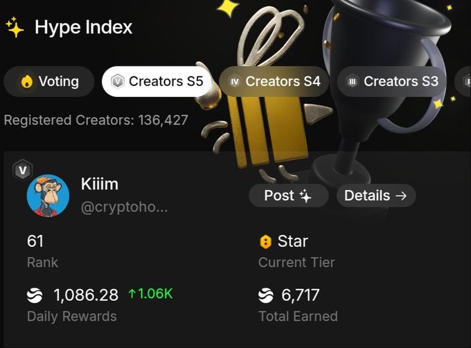 The image shows a list of achievements for a user named "Kilim" who has been voted as one of the top creators in the "Creators S4" category. The user's total points have increased by 1,086 points over the past 24 hours, and they are currently at the 75th position on the leaderboard. The post also mentions that the user has earned a total of 6,717 $RIVER points so far in their journey.
