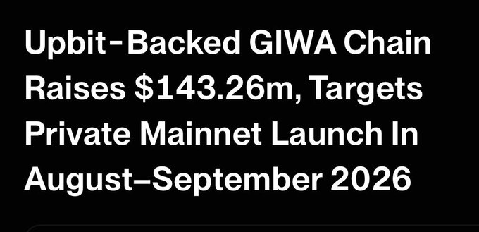 Headline text on a black background reading: 'Upbit-Backed GIWA Chain Raises $143.26m, Targets Private Mainnet Launch In August-September 2026'.