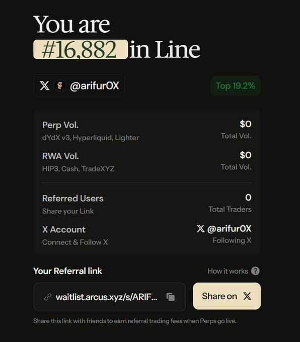 A screenshot of a waitlist dashboard showing 'You are #16,882 in Line' for user @arifuOX, with metrics for Perp Vol., RWA Vol., Referred Users, and a referral link for arcus.xyz.