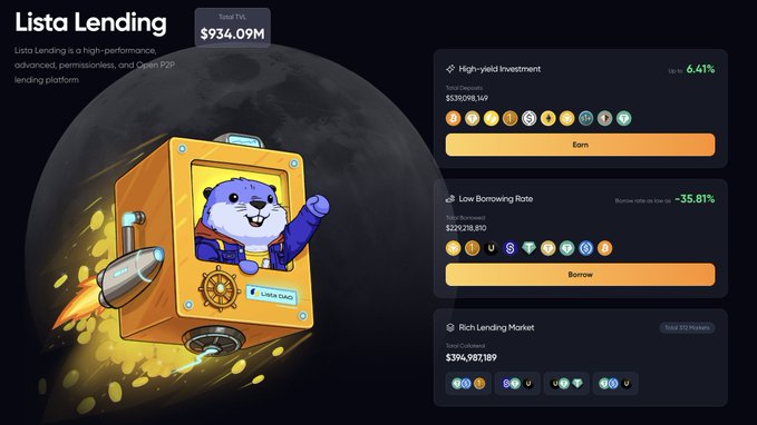 The image showcases the Lista Lending platform with a Total TVL of $934.09M, featuring a cartoon bear mascot in a rocket-powered box, alongside key stats: 6.41% High-yield Investment APY on $530.98M in deposits, a 35.81% low borrowing rate on $239.78M borrowed, and $394.98M in total collateral across multiple assets. The dark, space-themed design and mascot visually reinforce the post's message of Lista Lending as a versatile, isolated-market lending hub offering flexible borrowing options for every type of user.