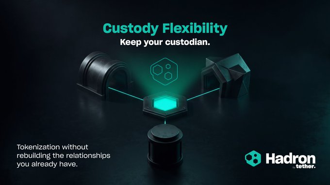 A Hadron promotional image titled 'Custody Flexibility - Keep your custodian' showing a glowing green hexagonal token connecting to three cylindrical objects, with text 'Tokenization without rebuilding the relationships you already have' and the Hadron.tether logo.