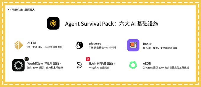 The image features a white banner with Chinese characters that says "Agent Survival Pack" written in both English and Chinese, along with an illustration of a cat logo. The text also includes some foreign words, which might be related to the Agent Survival Pack itself or its features.