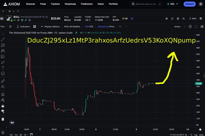 A screenshot from the Axiom trading platform showing a price chart for the token 'BULL (The Delusional Bull)' with a long contract address highlighted in yellow and a hand-drawn arrow pointing upward.