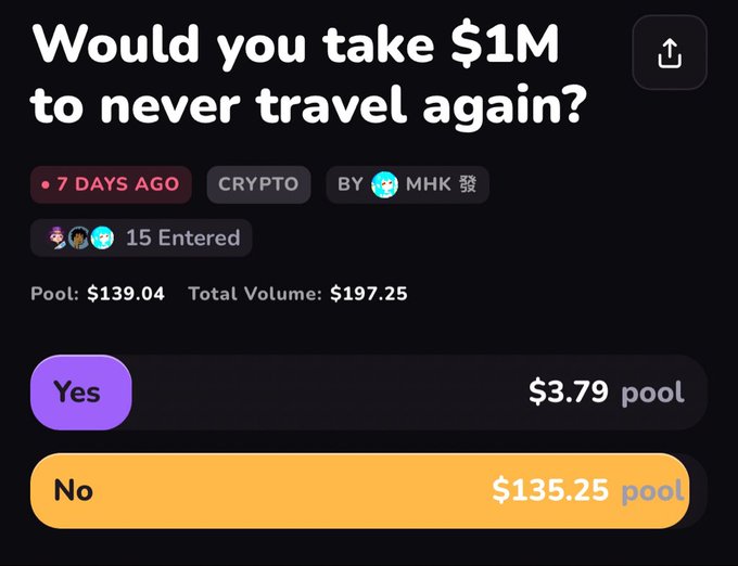 A prediction market screenshot asking 'Would you take $1M to never travel again?' with the 'No' option leading at $135.25 pool.