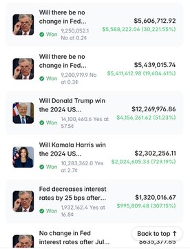A screenshot of a prediction market platform displaying bets including 'Will there be no change in Fed...' with $5,606,712.92, 'Will Donald Trump win the 2024 US...' with $12,269,976.86, and 'Will Kamala Harris win the 2024 US...' with $2,302,256.11.