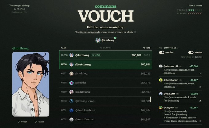Screenshot of a 'VOUCH' airdrop leaderboard on commons featuring a list of ranked users with points, including @totthang at rank #856 and #857 with 265,181 points.