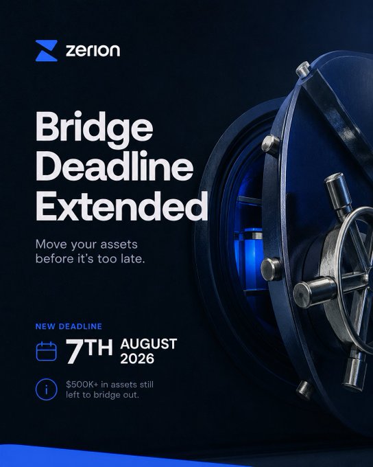 A Zerion announcement graphic titled "Bridge Deadline Extended" features an image of a bank vault, urging users to "Move your assets before it's too late," with a new deadline of August 7th, 2026, and notes that "$500K+ in assets still left to bridge out."