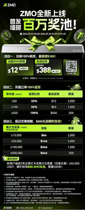 A promotional poster in Chinese for ZMO announcing a new launch with a million-dollar prize pool, detailing registration and deposit rewards with tables of USDT amounts and bonuses.