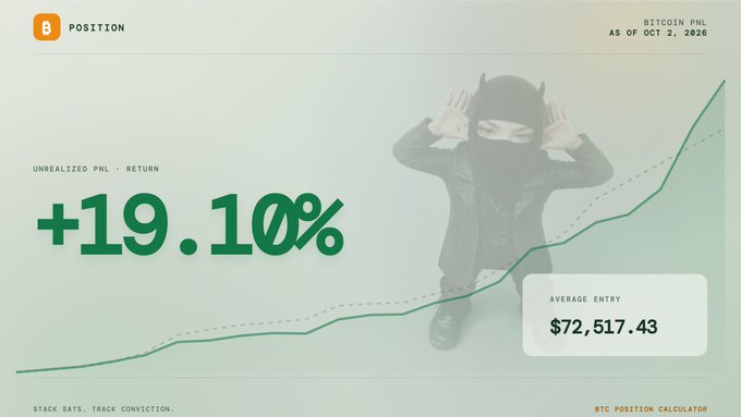 A 'Bitcoin PNL' position dashboard as of Oct 2, 2026 shows an unrealized return of +19.10%, with an average entry price of $72,517.43, featuring a person in a ski mask in the background.