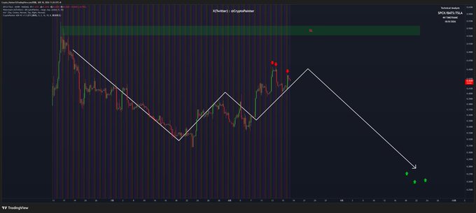 A technical analysis chart of SPX 60M FUTURES (S&P 500) showing an 'IDCryptMiner' annotation with white trend lines and arrows indicating a downward prediction, with red and green candlesticks.