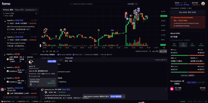 A screenshot of the "fomo" cryptocurrency tracking website displays a candlestick chart and trade interface for the token $LEAK (LEAK), with the current price shown as $0.00024632 against a 24-hour high of $0.000880 and low of $0.0001, alongside social sentiment metrics indicating $LEAK is the top token trending on Twitter and being added to watchlists. The interface shows high trading activity with extensive buy/sell volumes displayed in the right panel, visually supporting the accompanying post's claim that $LEAK is the most discussed token on the platform and has gained significant community attention.