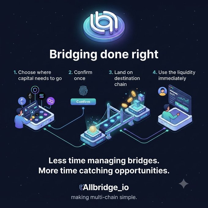 An advertisement for 'Allbridge_io' explains 'Bridging done right' across four steps, with the tagline 'Less time managing bridges. More time catching opportunities.'
