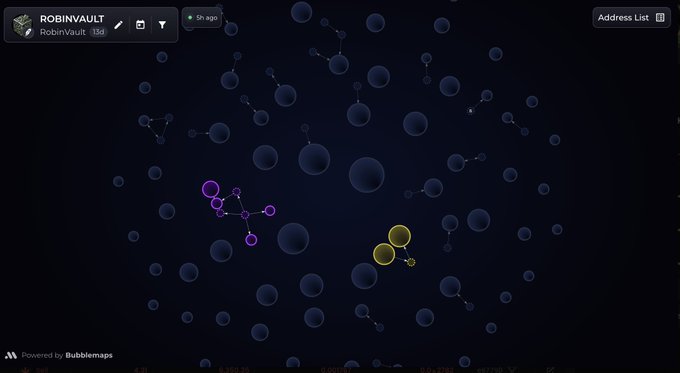 A dark-themed Bubblemap visualization showing RobinVault ($ROBINVAULT) token distribution, with clustered node patterns highlighted in yellow and purple against a background of blue bubbles representing wallet connections and transactions.