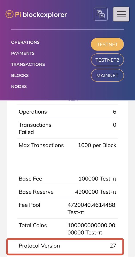 The Pi blockexplorer interface on Testnet displays network statistics including 6 operations, 0 failed transactions, 100000 Test-π base fee, and Protocol Version 27 highlighted in red.