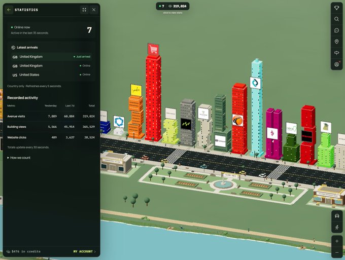 A screenshot of a city-building simulation game interface titled 'STATISTICS' showing an isometric cityscape of skyscrapers with company logos on them, alongside a sidebar displaying metrics like 7 online users, 71,889 average visits, and 5476 web count credits.