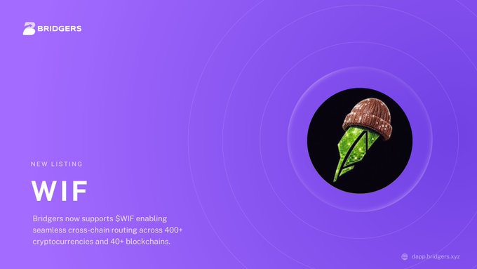 New listing announcement from Bridgers announcing support for the WIF token, featuring an image of a dog wearing a knit hat, noting seamless cross-chain routing across 400+ cryptocurrencies and 40+ blockchains.