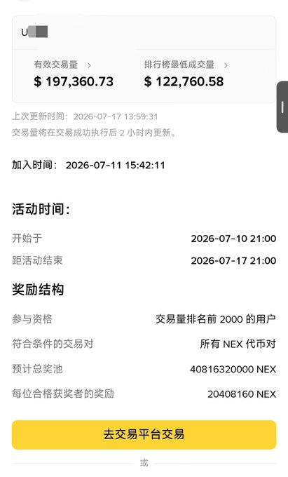 Chinese-language trading activity summary showing effective volume $197,360.73 and minimum qualifying volume $122,760.58, with activity dates from 2026-07-10 to 2026-07-17, a reward pool of 408,163,200 NEX, and 204,081,600 NEX per qualifying participant (top 2000 users).