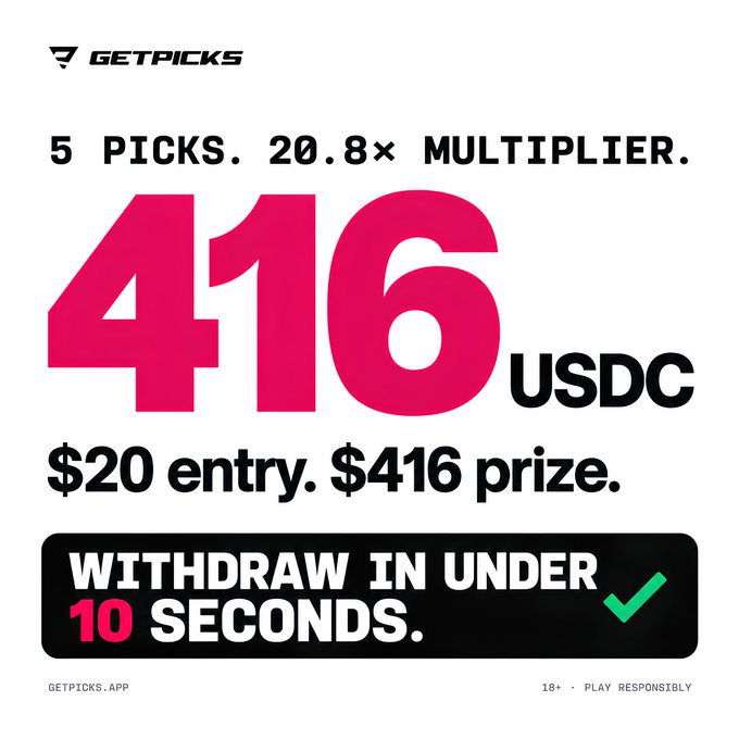 Advertisement for GETPICKS showing '5 PICKS. 20.8× MULTIPLIER. 416 USDC' with '$20 entry. $416 prize.' and 'WITHDRAW IN UNDER 10 SECONDS' tagline.