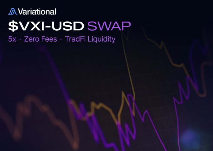 A promotional graphic for Variational announcing the launch of the $VXI-USD swap, featuring text that highlights "5x · Zero Fees · TradFi Liquidity" against a dark background with purple and gold line charts resembling market graphs, visually reinforcing the trading and liquidity theme of the post.