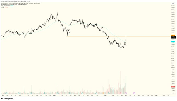 中国日期指数", which appears to be a stock chart, showing a downward trend for a certain currency over time.