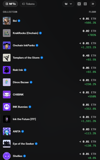 A dark-themed NFT marketplace listing showing various collections like Boi, KrakRocks (Onchain), Templars of the Storm, and others with their floor prices in ETH and percentage gains.